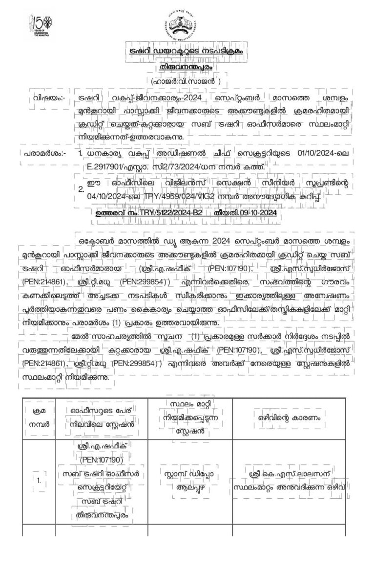 ട്രഷറിയിൽ മുൻകൂട്ടി ബിൽ പാസാക്കിയതിൽ വീഴ്ച സംഭവിച്ച ജീവനക്കാർക്ക് സ്ഥലംമാറ്റം,  നിരപരാധികളായ ചില ജീവനക്കാരെ സ്ഥലം മാറ്റം നൽകിയാണ്  വീഴ്ച വരുത്തിയവർക്ക് ഇടം കണ്ടെത്തിയത്.